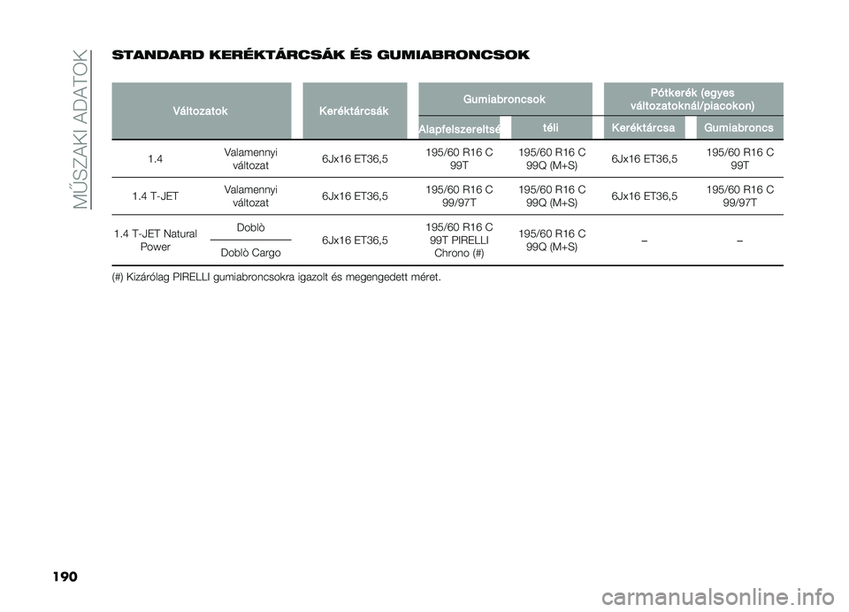 FIAT DOBLO PANORAMA 2019  Kezelési és karbantartási útmutató (in Hungarian) ��<�V�H�F�!��>��!��!�D�6�
��� �������� ������������ �� ��������	����	�
�
�D��������� � �� �� ��� �&��� �4������ ���&��� �B���