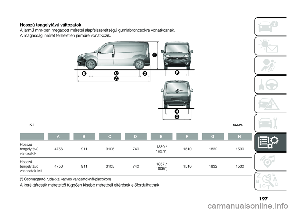 FIAT DOBLO PANORAMA 2019  Kezelési és karbantartási útmutató (in Hungarian) ���

�U
���������
������ �� ���������
�! ����� ���J��� �����#��� ������� ������������������ ��%��������(���	�� �����