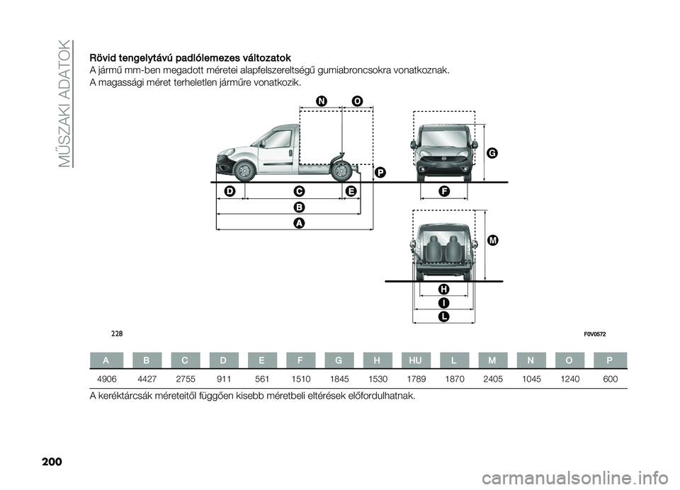 FIAT DOBLO PANORAMA 2019  Kezelési és karbantartási útmutató (in Hungarian) ��<�V�H�F�!��>��!��!�D�6�
��� �<�:� ��+ ����
������ � �)��+��������� � ���������
�! ����� ���J��� �����#��� ������� ������������
