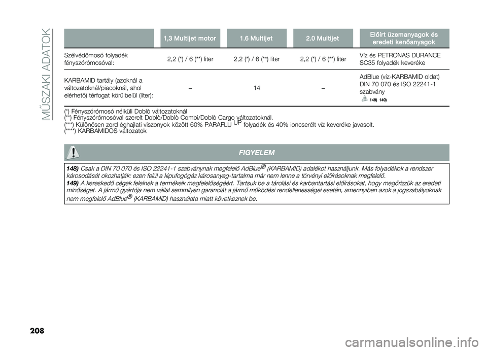 FIAT DOBLO PANORAMA 2019  Kezelési és karbantartási útmutató (in Hungarian) ��<�V�H�F�!��>��!��!�D�6�
���
�K�$�M�1�����#��������K�"�P�1�����#���Q�"�L�1�����#�����,�!���
��������
��������+�������,�����
��
�H�����
