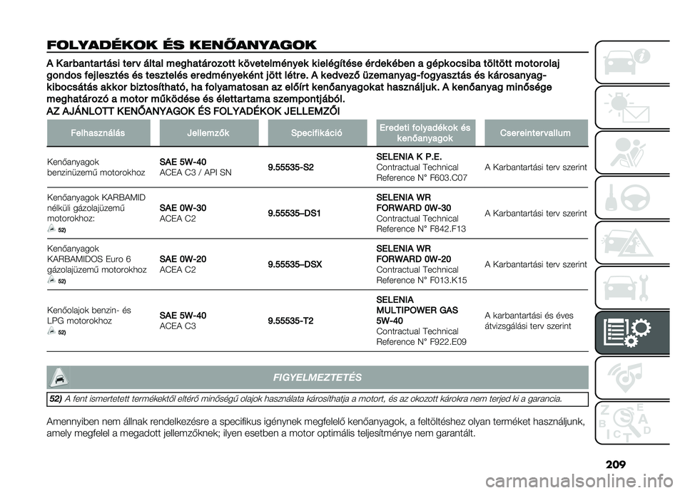 FIAT DOBLO PANORAMA 2019  Kezelési és karbantartási útmutató (in Hungarian) ���
��	�������	� �� ���� ������	�
�*����������������� ��������
�%�����������:� ����������������
�!�������+��������
�