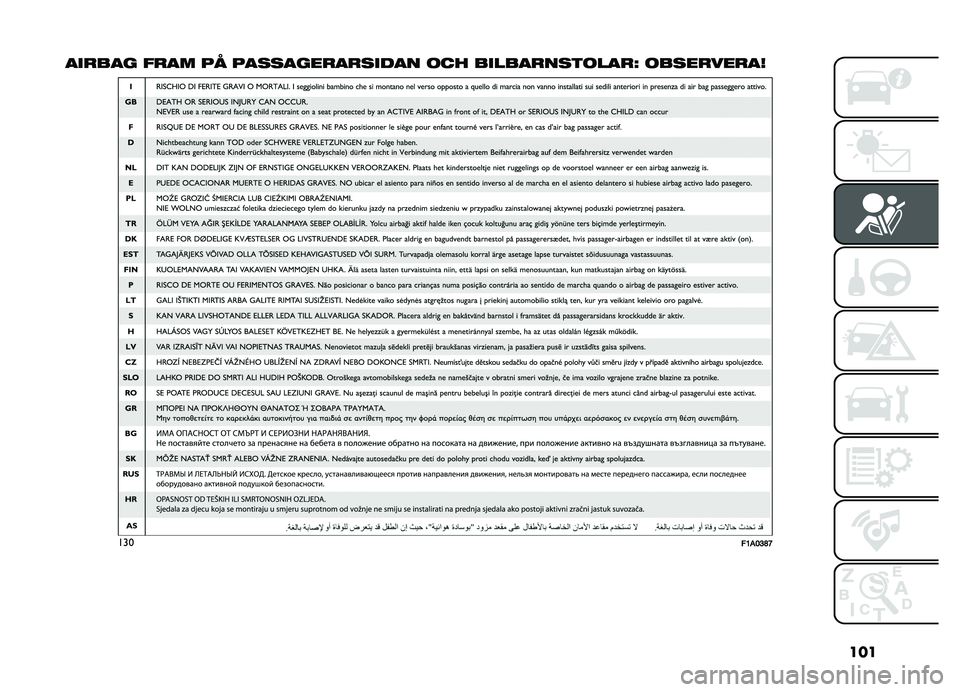 FIAT DOBLO PANORAMA 2021  Drift- och underhållshandbok (in Swedish) ���
�
����
� ���
� �� ��
�
�
�
��\f��
��
���
� ��� ���\b��
���
���\b�
��M ���
�\f���\f��
�
���
��;�$�<�=�C�B   