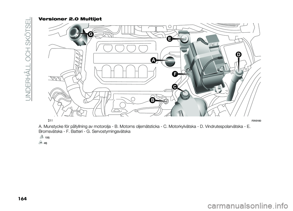 FIAT DOBLO PANORAMA 2021  Drift- och underhållshandbok (in Swedish) ��7�-��%�+�;�H�>�>��,�=�;��#�9�B��#�%�>
��	� ��%�(�#�!�"��%�( �A�8�G ���&� �!�>�%� 
���
��<��<�;�@�<
�4� ��
���	� �
�� ��� ���� ������ �\b� ��\f�	�\f��\f��!�\b �&