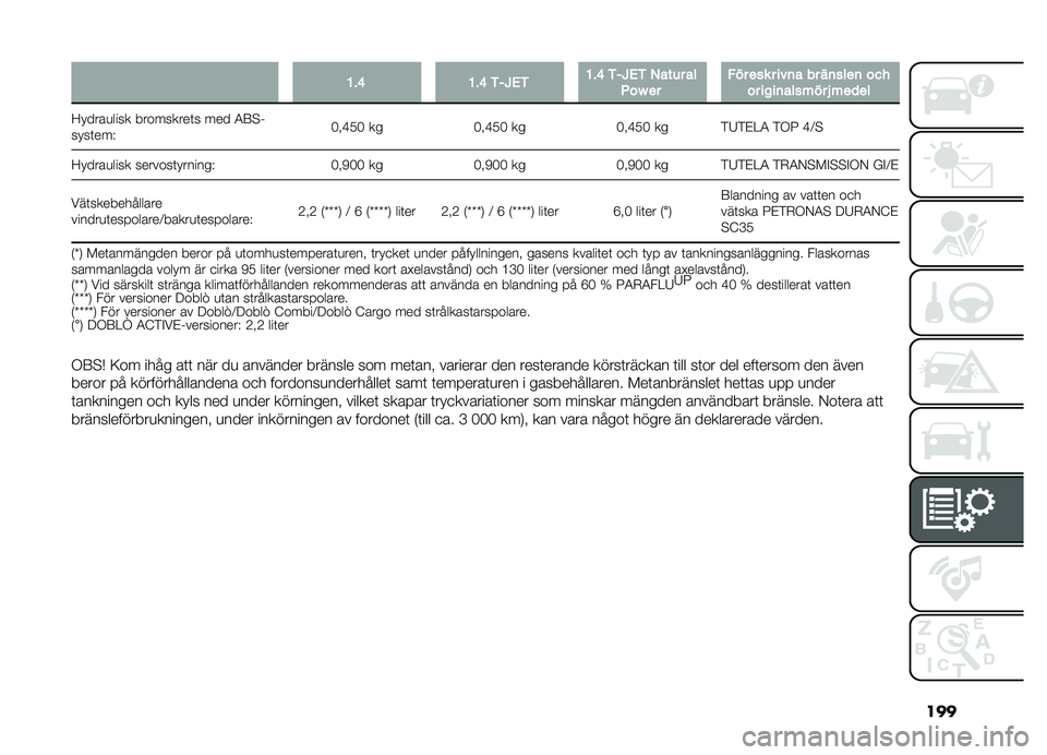 FIAT DOBLO PANORAMA 2021  Drift- och underhållshandbok (in Swedish) ����;��> �;��> �,��7�+�, �;��> �,��7�+�, �*���\b� ��
�4��G �
� �� � �
�� � ���	� �� ��	���
�	 ���
�� ����	����� � �E ��
�
�
�
�;� ���\b�
���� ���\f�