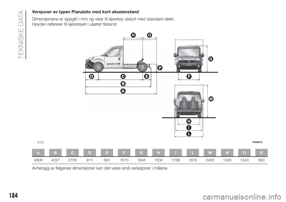 FIAT DOBLO PANORAMA 2018  Drift- og vedlikeholdshåndbok (in Norwegian) Versjoner av typen Pianalato med kort akselavstand
Dimensjonene er oppgitt i mm og viser til kjøretøy utstyrt med standard dekk.
Høyden refererer til kjøretøyet i ulastet tilstand.
ABCDE FGH I LM