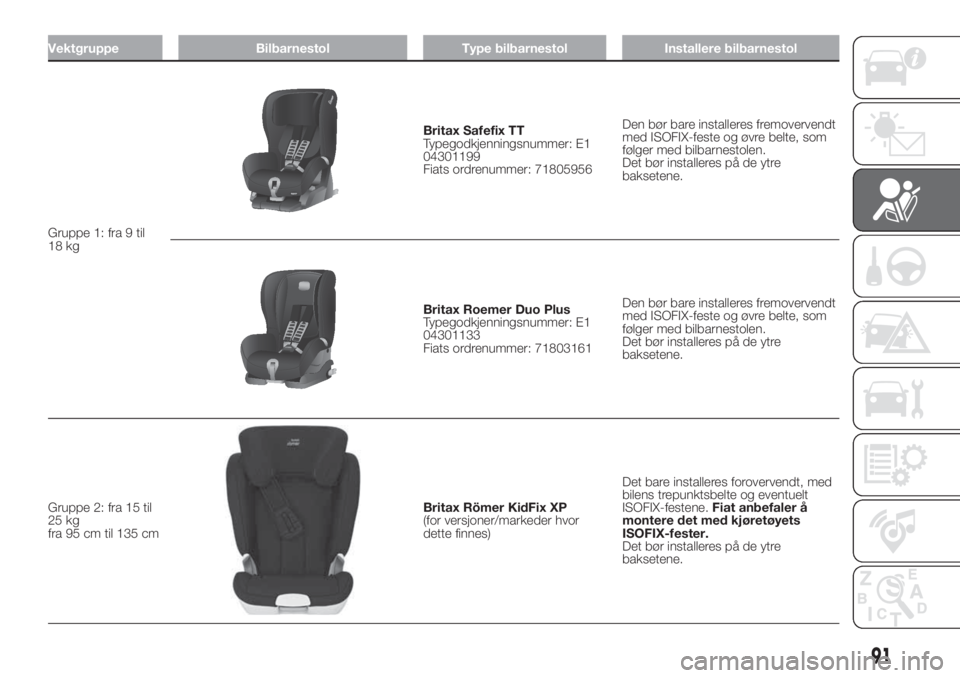 FIAT DOBLO PANORAMA 2018 Drift- og vedlikeholdshåndbok (in Norwegian) Vektgruppe Bilbarnestol Type bilbarnestol Installere bilbarnestol
Gruppe 1: fra 9 til
18 kg
Britax Safefix TT
Typegodkjenningsnummer: E1
04301199
Fiats ordrenummer: 71805956Den bør bare installeres f FIAT DOBLO PANORAMA 2018 Drift- og vedlikeholdshåndbok (in Norwegian) Vektgruppe Bilbarnestol Type bilbarnestol Installere bilbarnestol
Gruppe 1: fra 9 til
18 kg
Britax Safefix TT
Typegodkjenningsnummer: E1
04301199
Fiats ordrenummer: 71805956Den bør bare installeres f