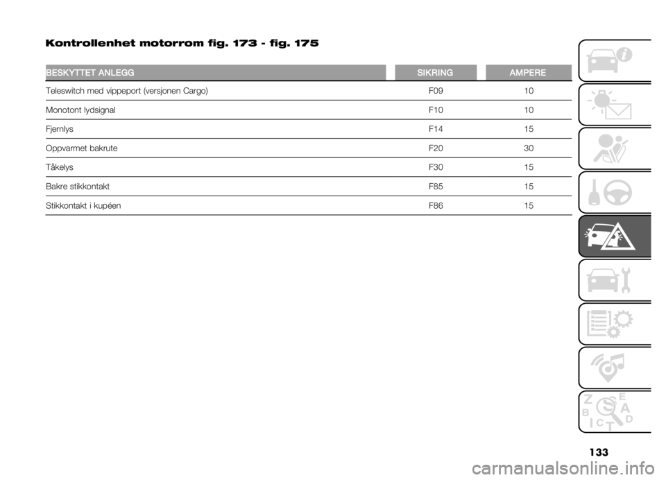FIAT DOBLO PANORAMA 2021  Drift- og vedlikeholdshåndbok (in Norwegian) ���
��!��*��!�%�%�#��J�#�* �(�!�*�!���!�( �"�$�-�5 �=�D�@ � �"�$�-�5 �=�D�B
�
�-�.�%� �(�,�,�.�, �$�0�)�.�5�5 �%�� �+��0�5 �$�/�&�.�+�.
�6�����G���%� ���
 �������	�� �)