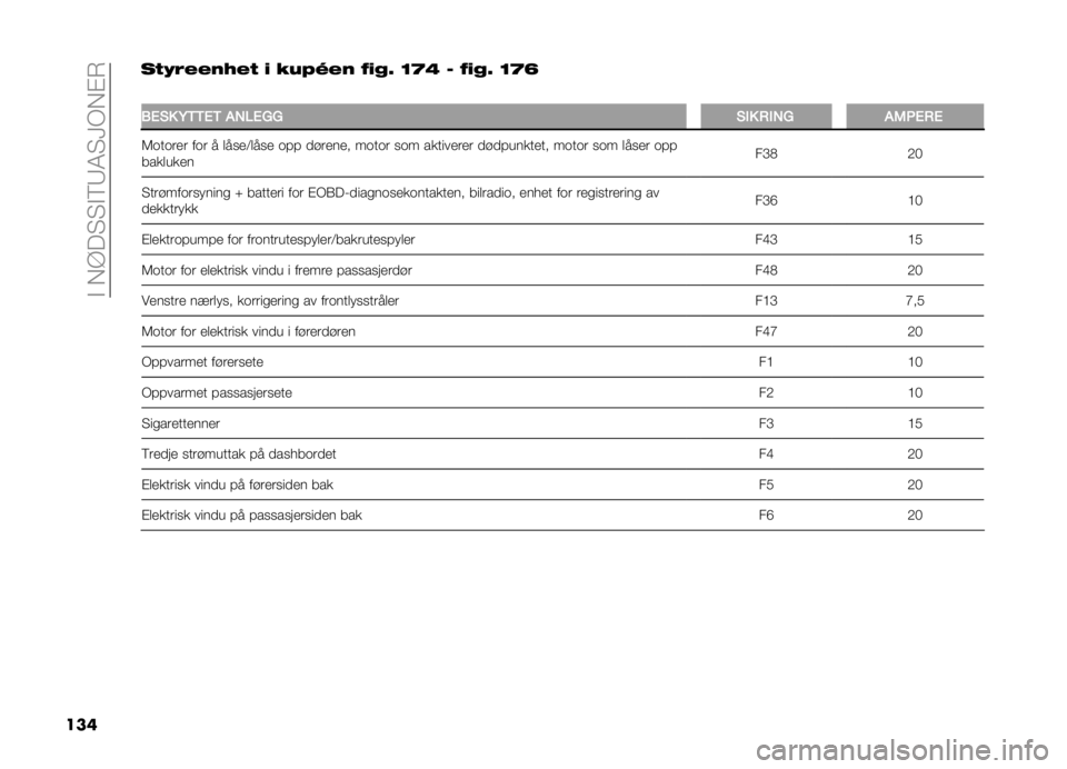 FIAT DOBLO PANORAMA 2021  Drift- og vedlikeholdshåndbok (in Norwegian) ��#���?��"�"�#�6�8�4�"�>�+��$�*
��� ��*�:��#�#��J�#�* �$ ���)�P�#� �"�$�-�5 �=�D�A � �"�$�-�5 �=�D�C
�
�-�.�%� �(�,�,�.�, �$�0�)�.�5�5 �%�� �+��0�5 �$�/�&�.�+�.
�5�	��	��� ��	