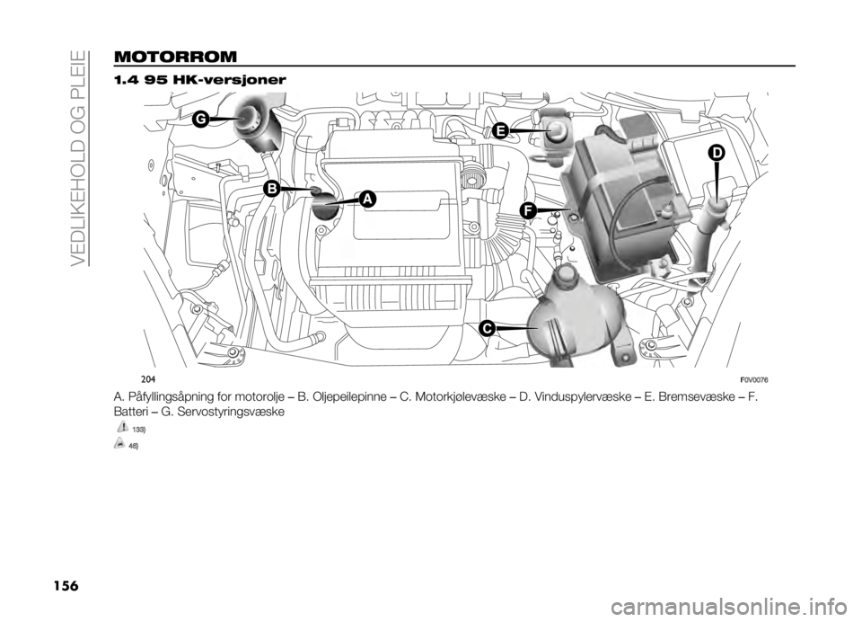 FIAT DOBLO PANORAMA 2020  Drift- og vedlikeholdshåndbok (in Norwegian) ���$��=�#�9�$�:�+�=���+���3�=�$�#�$
���	 ���
��
�
�� �=�5�A �O�B ����3�#��� �!��#�
���
��>�*�>�>�D�B
�4� �3��� �����
�������
 ��	� ��	��	��	��� ��(� �+�