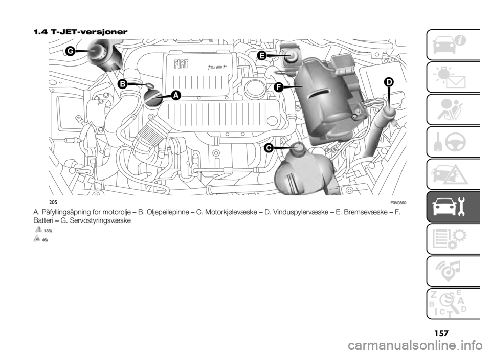 FIAT DOBLO PANORAMA 2020  Drift- og vedlikeholdshåndbok (in Norwegian) ���

�=�5�A �
����
��3�#��� �!��#�
���
��>�*�>�?�F�>
�4� �3��� �����
�������
 ��	� ��	��	��	��� ��(� �+������������� ��A� �5�	��	����!�����