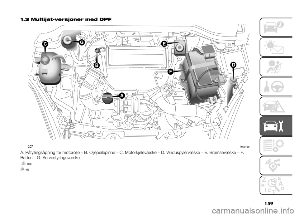 FIAT DOBLO PANORAMA 2021  Drift- og vedlikeholdshåndbok (in Norwegian) ���
�=�5�@ ���%�*�$� �#�*��3�#��� �!��#� �(�#�+ ���
���
��>�*�>�=�E�F
�4� �3��� �����
�������
 ��	� ��	��	��	��� ��(� �+������������� ��A� �5�	�