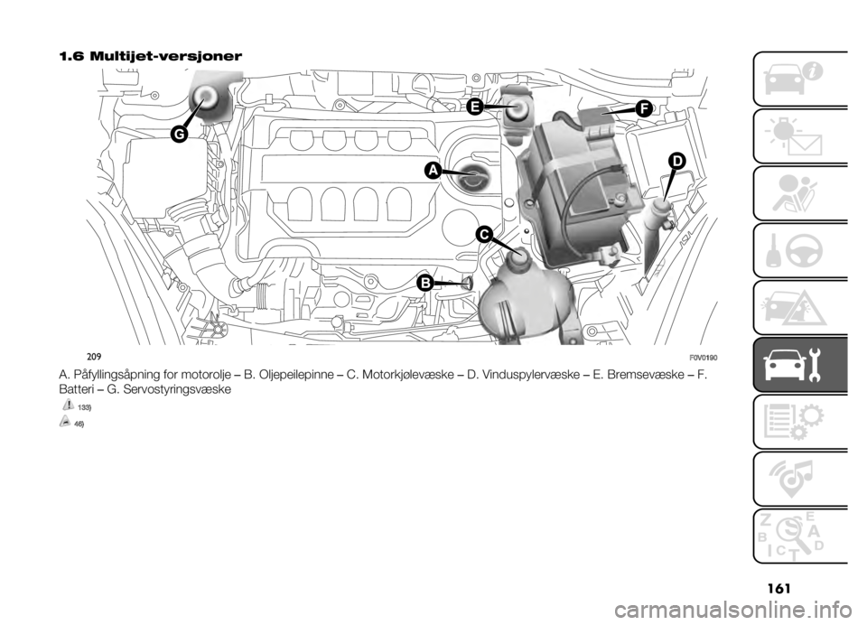 FIAT DOBLO PANORAMA 2021  Drift- og vedlikeholdshåndbok (in Norwegian) ��	�
�=�5�C ���%�*�$� �#�*��3�#��� �!��#�
���

��>�*�>�=�F�>
�4� �3��� �����
�������
 ��	� ��	��	��	��� ��(� �+������������� ��A� �5�	��	����!��