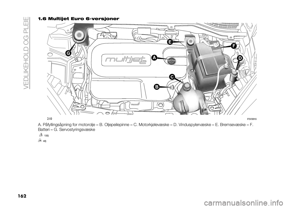 FIAT DOBLO PANORAMA 2021  Drift- og vedlikeholdshåndbok (in Norwegian) ���$��=�#�9�$�:�+�=���+���3�=�$�#�$
��	� �=�5�C ���%�*�$� �#�* ����! �C��3�#��� �!��#�
���
��>�*�>�B�=�A
�4� �3��� �����
�������
 ��	� ��	��	��	��� ��(� �