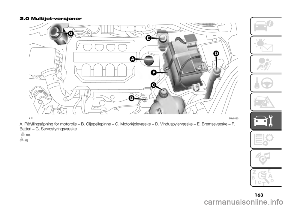 FIAT DOBLO PANORAMA 2021  Drift- og vedlikeholdshåndbok (in Norwegian) ��	�
�?�5�E ���%�*�$� �#�*��3�#��� �!��#�
���
��>�*�>�=�B�>
�4� �3��� �����
�������
 ��	� ��	��	��	��� ��(� �+������������� ��A� �5�	��	����!��