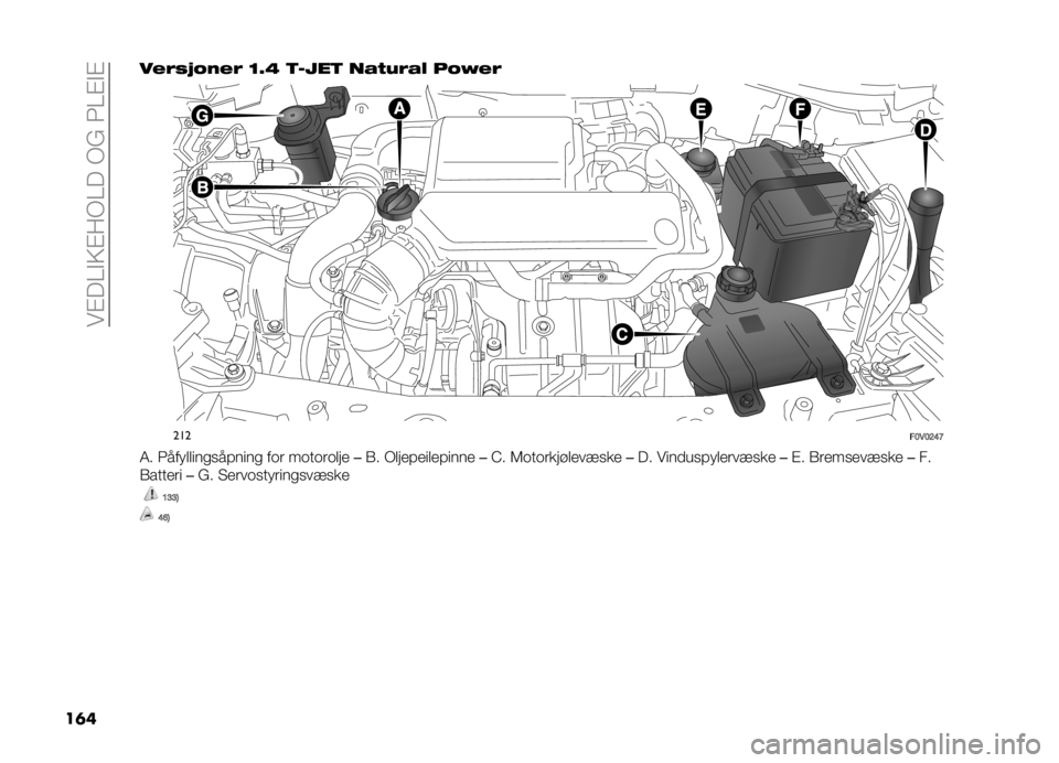 FIAT DOBLO PANORAMA 2021  Drift- og vedlikeholdshåndbok (in Norwegian) ���$��=�#�9�$�:�+�=���+���3�=�$�#�$
��	� ��#��� �!��#� �=�5�A �
����
 ��&�*���&�% ��!�;�#�
���
��>�*�>�C�@�D
�4� �3��� �����
�������
 ��	� ��	��	��	��� �