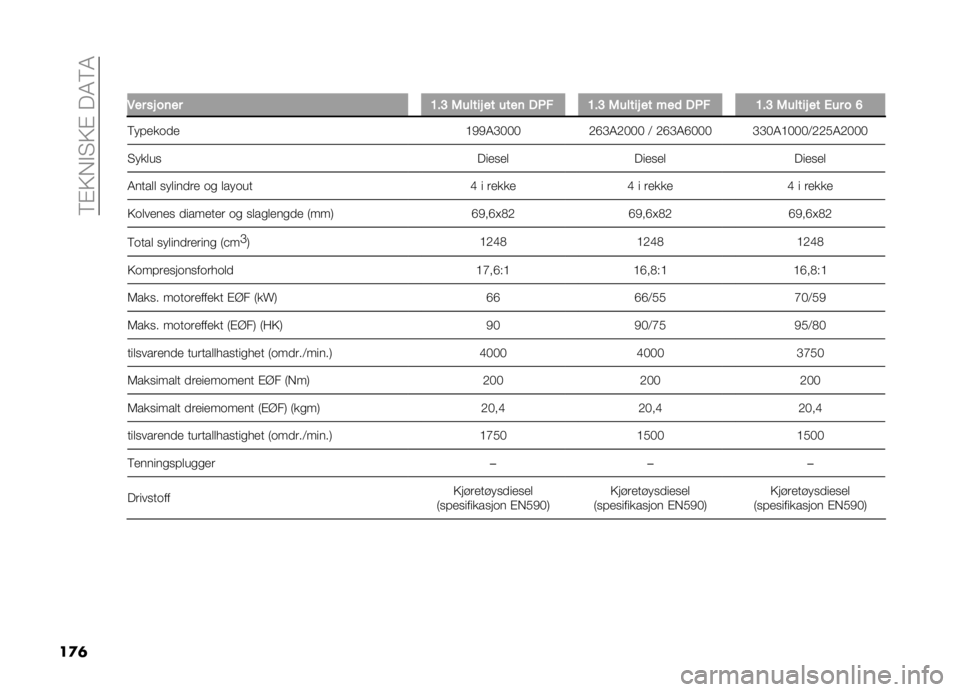 FIAT DOBLO PANORAMA 2021  Drift- og vedlikeholdshåndbok (in Norwegian) ��6�$�9��#�"�9�$���4�6�4
��
�	 � �*�� �� ��	�� �=��? �/����� �� ����	 ��&� �=��? �/����� �� ���
 ��&� �=��? �/����� �� �.�� � �B
�6� ����	�
� �@�-�
