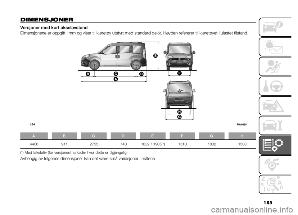 FIAT DOBLO PANORAMA 2021  Drift- og vedlikeholdshåndbok (in Norwegian) ���
�����������
 �*�� �� ��	�� ���
 � �� � �� ���������	�

��������	���� �� �	���
��� � �� �	�
 ����� ��� ���!����!�  ����� �