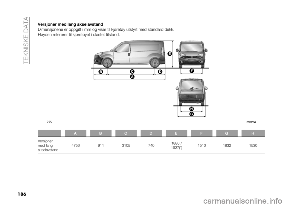 FIAT DOBLO PANORAMA 2021  Drift- og vedlikeholdshåndbok (in Norwegian) ��6�$�9��#�"�9�$���4�6�4
���	 �*�� �� ��	�� ���
 ���	� �� ���������	�

��������	���� �� �	���
��� � �� �	�
 ����� ��� ���!����!�  ����