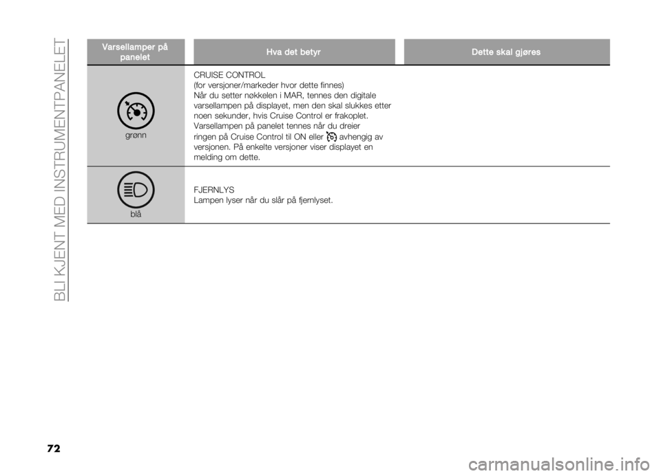 FIAT DOBLO PANORAMA 2021  Drift- og vedlikeholdshåndbok (in Norwegian) ��(�=�#��9�>�$��6��5�$���#��"�6�*�8�5�$��6�3�4��$�=�$�6
�
� �*�� �������!�� �!�
�!��	���� �8�� �
�� �
��� � ����� �� �� �� �� ��
�
��!��
�A�*�8�#�"�$