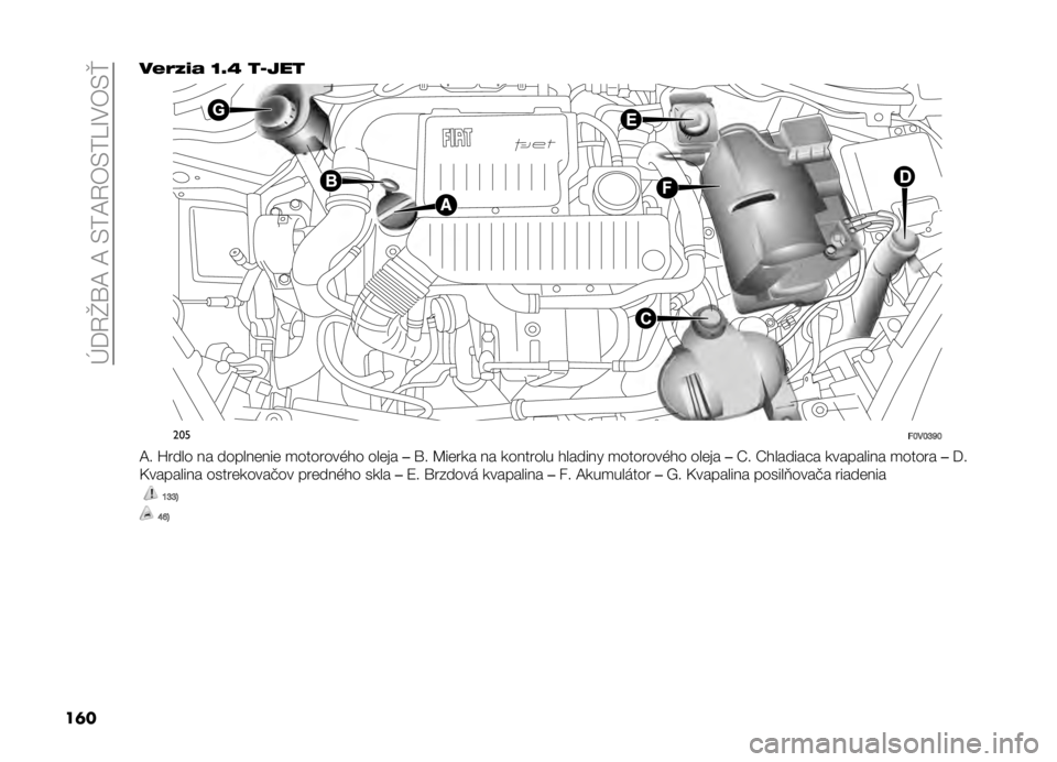 FIAT DOBLO PANORAMA 2019  Návod na použitie a údržbu (in Slovak) ��E��4�W�\�B��B��.�0�B�4�)�.�0�U�M�-�)�.�e
��	� ��0�3�.�-�, �P�E�T ��S���
���
��Q��Q�R�Y�Q
�B� �X���� �� ������	���	 �
�������&�!� ���	�� ��\� �C��	��� �