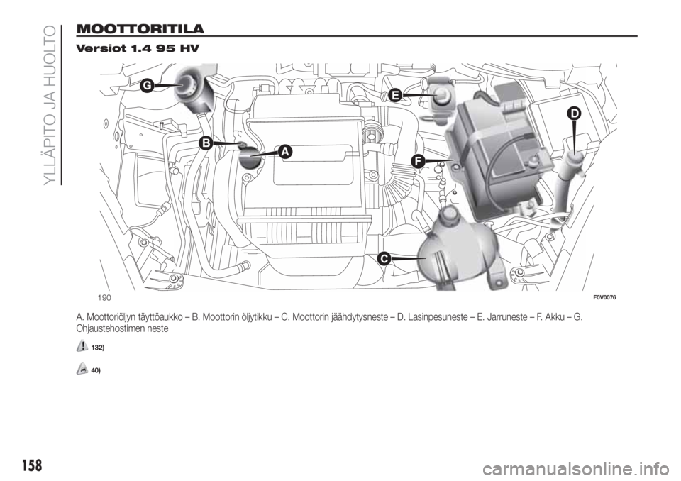 FIAT DOBLO PANORAMA 2018 Käyttö- ja huolto-ohjekirja (in in Finnish) MOOTTORITILA.
Versiot 1.4 95 HV
A. Moottoriöljyn täyttöaukko – B. Moottorin öljytikku – C. Moottorin jäähdytysneste – D. Lasinpesuneste – E. Jarruneste – F. Akku – G.
Ohjaustehostime FIAT DOBLO PANORAMA 2018 Käyttö- ja huolto-ohjekirja (in in Finnish) MOOTTORITILA.
Versiot 1.4 95 HV
A. Moottoriöljyn täyttöaukko – B. Moottorin öljytikku – C. Moottorin jäähdytysneste – D. Lasinpesuneste – E. Jarruneste – F. Akku – G.
Ohjaustehostime