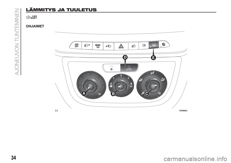 FIAT DOBLO PANORAMA 2018 Käyttö- ja huolto-ohjekirja (in in Finnish) LÄMMITYS JA TUULETUS
OHJAIMET
64F0V0503
34
AJONEUVON TUNTEMINEN FIAT DOBLO PANORAMA 2018 Käyttö- ja huolto-ohjekirja (in in Finnish) LÄMMITYS JA TUULETUS
OHJAIMET
64F0V0503
34
AJONEUVON TUNTEMINEN