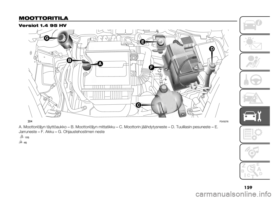 FIAT DOBLO PANORAMA 2020  Käyttö- ja huolto-ohjekirja (in in Finnish) ���
�	�����������
 ��$�"�(��� �=�4�@ �N�A ��
���
��:�5�:�:�@�>
�2� �.����������	�� �������
���� ��E� �.����������	�� �����
����� ��=