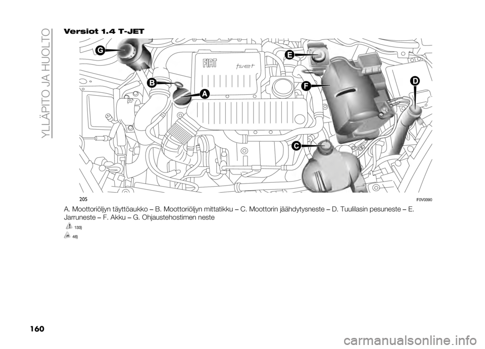 FIAT DOBLO PANORAMA 2020  Käyttö- ja huolto-ohjekirja (in in Finnish) ��<� � �;�1�9����4�2��!�8�� ��
��	� ��$�"�(��� �=�4�@ �����
���
��:�5�:�;�B�:
�2� �.����������	�� �������
���� ��E� �.����������	�� �����
