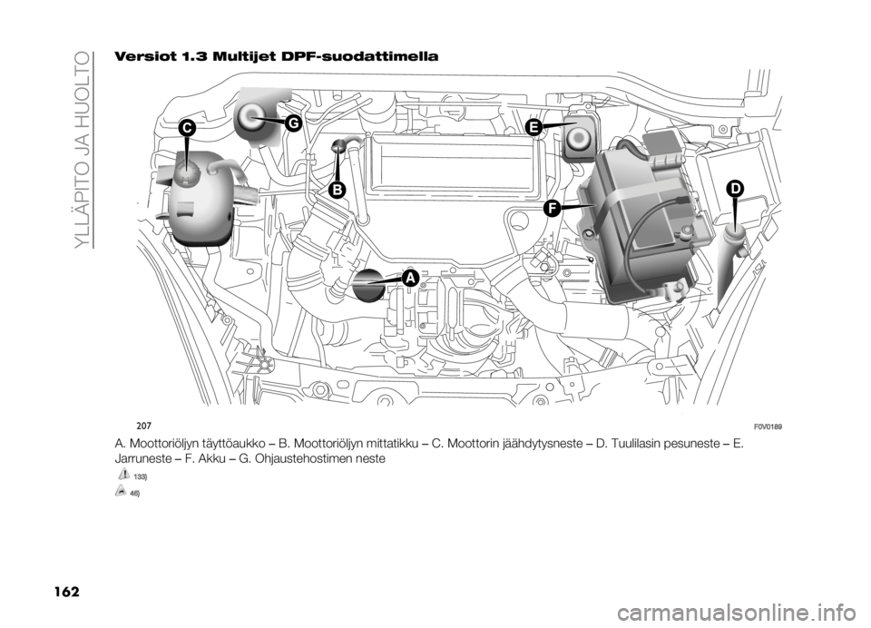FIAT DOBLO PANORAMA 2020  Käyttö- ja huolto-ohjekirja (in in Finnish) ��<� � �;�1�9����4�2��!�8�� ��
��	� ��$�"�(��� �=�4�3 �	�,����*�$� �����(�,��;������$���
���
��:�5�:�9�A�B
�2� �.����������	�� �������
���� ��