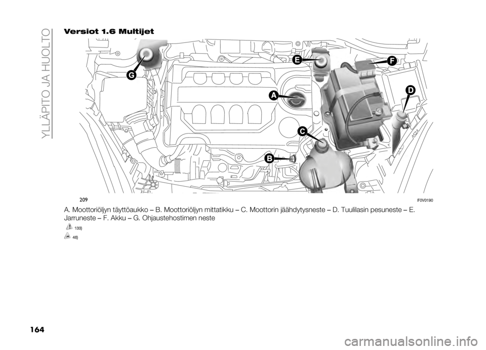 FIAT DOBLO PANORAMA 2020  Käyttö- ja huolto-ohjekirja (in in Finnish) ��<� � �;�1�9����4�2��!�8�� ��
��	� ��$�"�(��� �=�4�B �	�,����*�$�
���

��:�5�:�9�B�:
�2� �.����������	�� �������
���� ��E� �.����������	�� ��