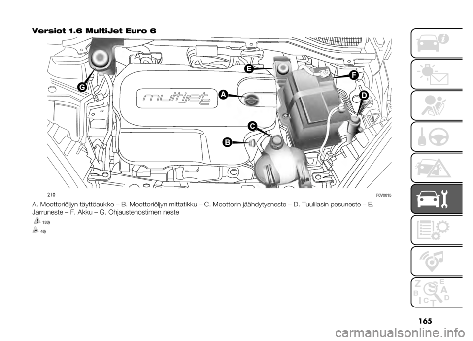 FIAT DOBLO PANORAMA 2020  Käyttö- ja huolto-ohjekirja (in in Finnish) ��	�
��$�"�(��� �=�4�B �	�,�����$� ��,�"� �B
���
��:�5�:�>�9�=
�2� �.����������	�� �������
���� ��E� �.����������	�� �����
����� ��=� �.�