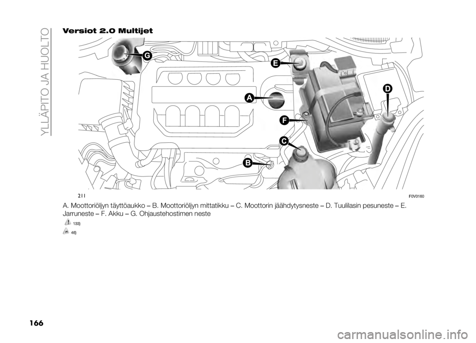 FIAT DOBLO PANORAMA 2020  Käyttö- ja huolto-ohjekirja (in in Finnish) ��<� � �;�1�9����4�2��!�8�� ��
��	�	 ��$�"�(��� �?�4�D �	�,����*�$�
���
��:�5�:�9�>�:
�2� �.����������	�� �������
���� ��E� �.����������	�� ��