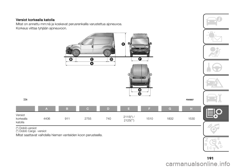 FIAT DOBLO PANORAMA 2020  Käyttö- ja huolto-ohjekirja (in in Finnish) ���
�5�� ���� �	 �� �	 ����� �	 ������
�.���
� �� �
������ ���#�� �	�
 �������
� ����������
����
 ��
���������
 �
�	�������
�
�/