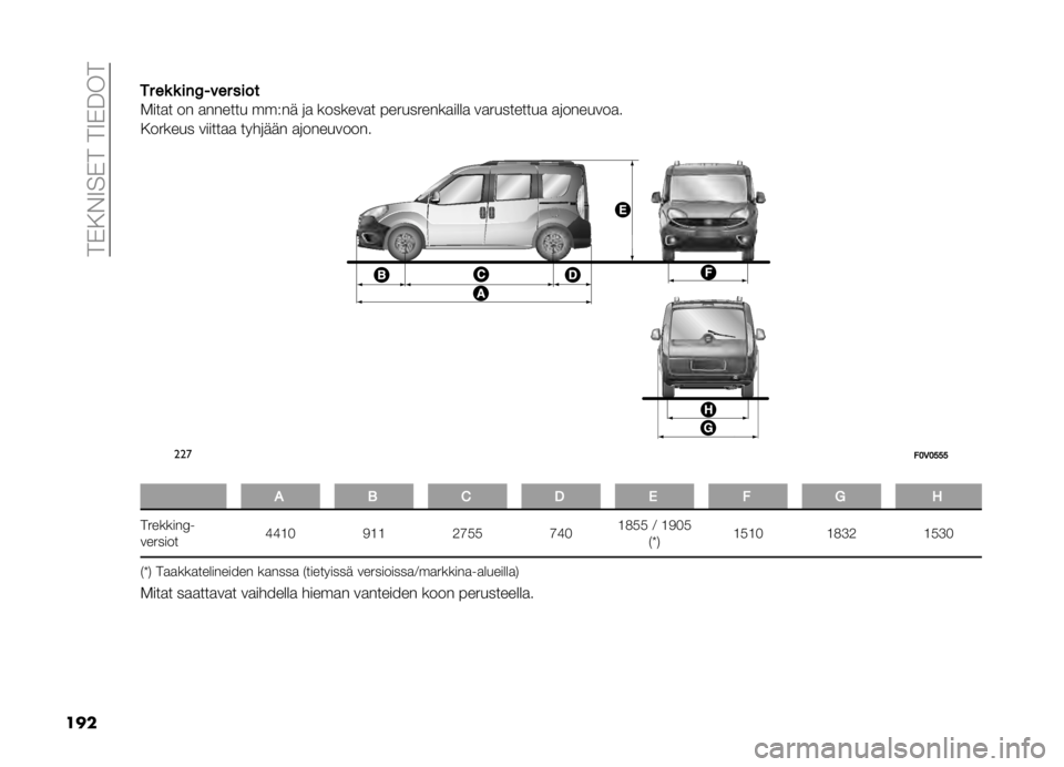 FIAT DOBLO PANORAMA 2020  Käyttö- ja huolto-ohjekirja (in in Finnish) ���*�/�&�9��*����9�*���
��� �� ��	 �	 ���3���� ����
�.���
� �� �
������ ���#�� �	�
 �������
� ����������
����
 ��
���������
 �
�	��