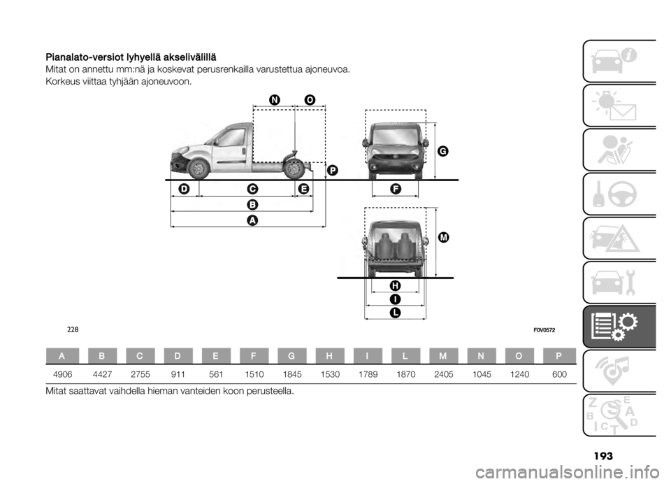 FIAT DOBLO PANORAMA 2020  Käyttö- ja huolto-ohjekirja (in in Finnish) ���
�$������������ ���� �������� ��	 �����������
�.���
� �� �
������ ���#�� �	�
 �������
� ����������
����
 ��
��������