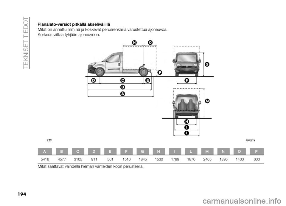 FIAT DOBLO PANORAMA 2020  Käyttö- ja huolto-ohjekirja (in in Finnish) ���*�/�&�9��*����9�*���
��� �$������������ ���� �"���	 ���� ��	 �����������
�.���
� �� �
������ ���#�� �	�
 �������
� �������