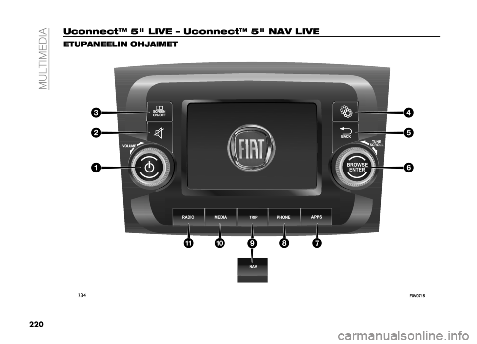 FIAT DOBLO PANORAMA 2020  Käyttö- ja huolto-ohjekirja (in in Finnish) ��.�8� ��9�.�*��9�2
��� ��<����$�<��J �A�5 ���� �O ��<����$�<��J �A�5 ��
� ���� �����
������ ����
��	��
���
��:�5�:�@�9�=  