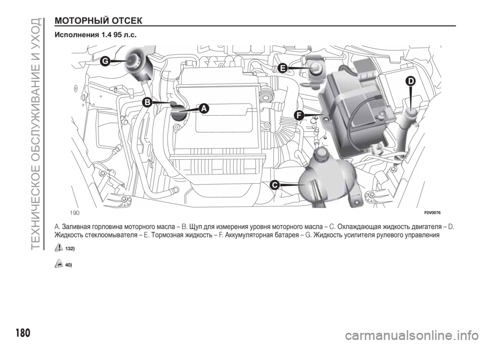 FIAT DOBLO PANORAMA 2018  Руководство по эксплуатации и техобслуживанию (in Russian) МОТОРНЫЙ ОТСЕК.
Исполнения1.4 95л.с.
A.Заливная горловина моторного масла–B.Щуп для измерения уровня моторного 
