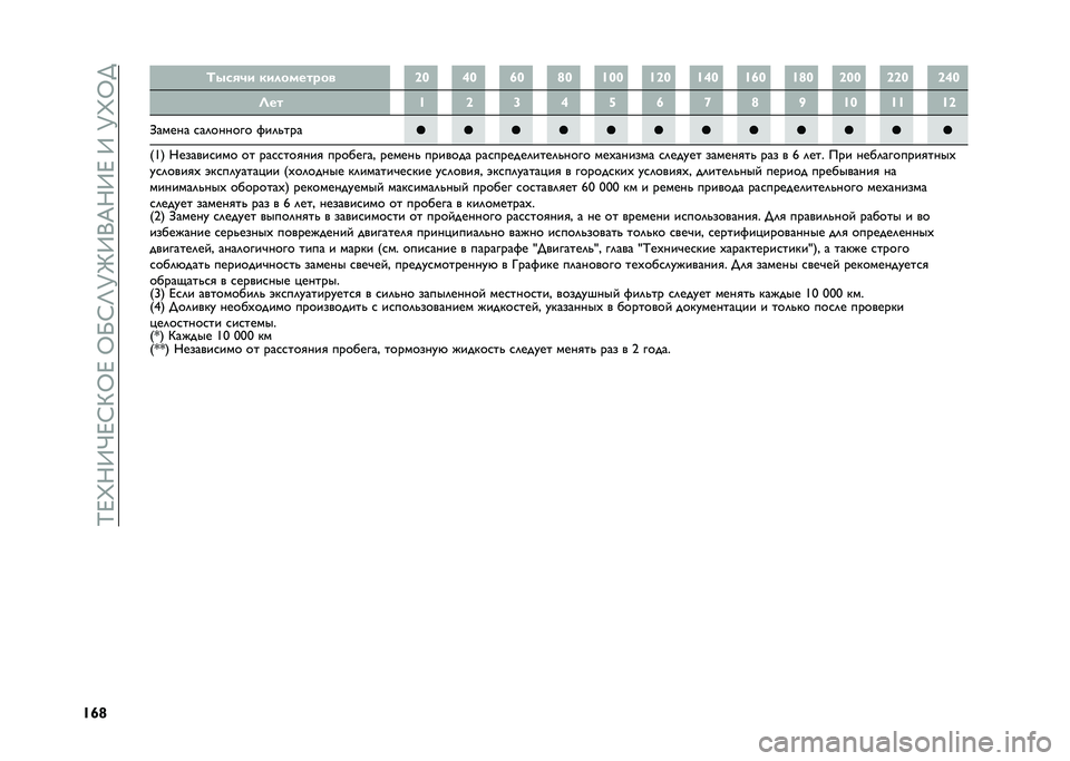 FIAT DOBLO PANORAMA 2021  Руководство по эксплуатации и техобслуживанию (in Russian) ��P�J�