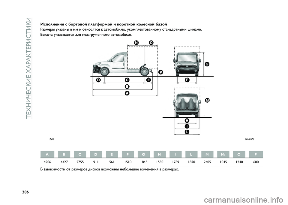 FIAT DOBLO PANORAMA 2021  Руководство по эксплуатации и техобслуживанию (in Russian) ��P�J�