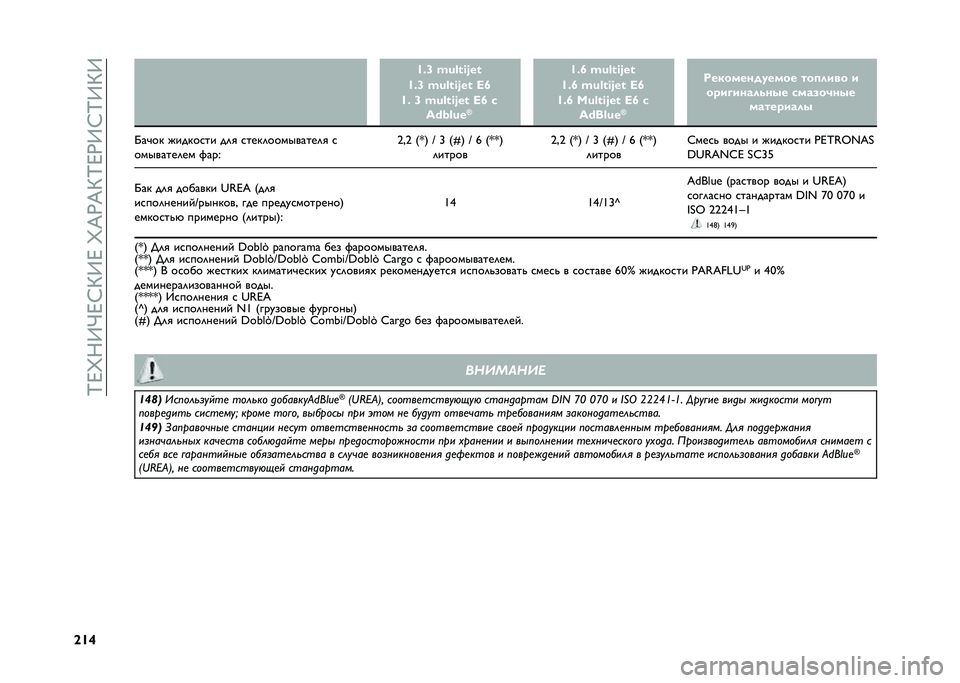 FIAT DOBLO PANORAMA 2021  Руководство по эксплуатации и техобслуживанию (in Russian) ��P�J�