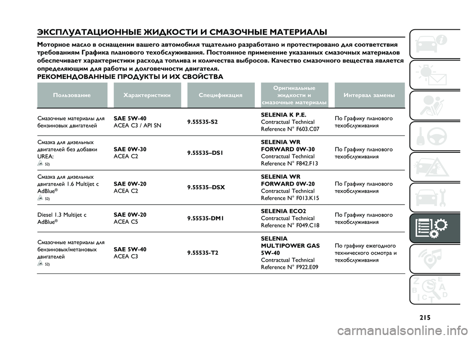 FIAT DOBLO PANORAMA 2021  Руководство по эксплуатации и техобслуживанию (in Russian) �`�^�l
�W�/�F�@�=��:�;�:�Z�,�7�?�?�V�< �T�,�E�/�7�F�;�, �, �F�D�:�6�7�B�?�V�< �D�:�;�<�A�,�:�=�V �D������� ����� � �����-���� ���~��*� ���������� ��-�������
