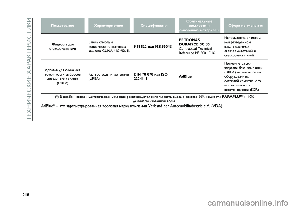FIAT DOBLO PANORAMA 2021  Руководство по эксплуатации и техобслуживанию (in Russian) ��P�J�