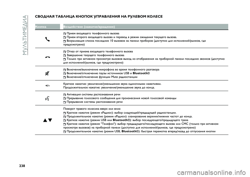 FIAT DOBLO PANORAMA 2021  Руководство по эксплуатации и техобслуживанию (in Russian) ��1�R�T�_�P�>�1�J� �>�K
�`�c�p�F��7�E�?�:�9 �;�:�8�=�,�Z�: �/�?�7�@�7�/ ��@�A�:��=�<�?�,�9 �?�: �A��=�<��7�D �/�7�=�<�F�<
�
�/���
�� ���.���	����� �H��������[����-����