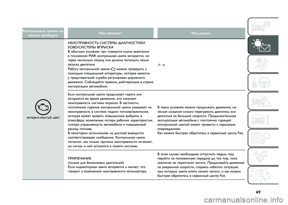 FIAT DOBLO PANORAMA 2021  Руководство по эксплуатации и техобслуживанию (in Russian) �q�]
�
�
�/���������� ����
� ��
�
����� �
������� �B�� ��.���(��� �B�� ������
�
�������I�#��	���$ �%���
�N�J�>�H��.�K�0�N�Y�H�P�_ �H�>�H�P�J�