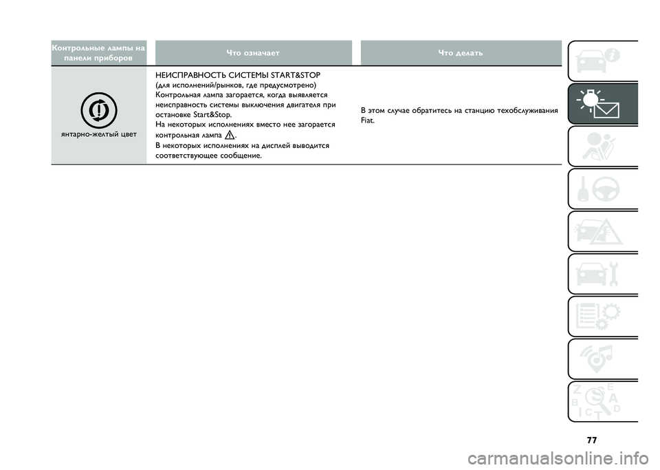 FIAT DOBLO PANORAMA 2021  Руководство по эксплуатации и техобслуживанию (in Russian) �r�r�/���������� ����
� ��
�
����� �
������� �B�� ��.���(��� �B�� ������
�
�������I�#��	���$ �%���
�N�J�>�H��.�K�0�N�Y�H�P�_ �H�>�H�P�J�1�b �s�