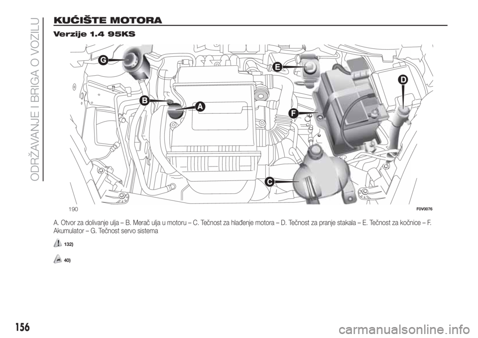 FIAT DOBLO PANORAMA 2018  Knjižica za upotrebu i održavanje (in Serbian) KUĆIŠTE MOTORA.
Verzije 1.4 95KS
A. Otvor za dolivanje ulja – B. Merač ulja u motoru – C. Tečnost za hlađenje motora – D. Tečnost za pranje stakala – E. Tečnost za kočnice – F.
Akumu