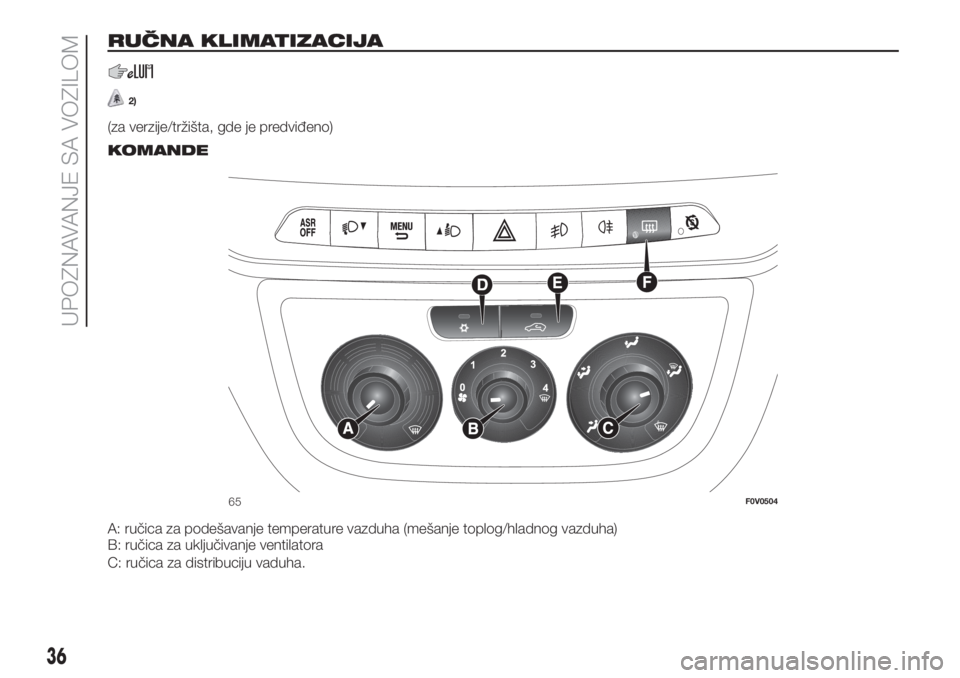 FIAT DOBLO PANORAMA 2018 Knjižica za upotrebu i održavanje (in Serbian) RUČNA KLIMATIZACIJA
2)
(za verzije/tržišta, gde je predviđeno).
KOMANDE
A: ručica za podešavanje temperature vazduha (mešanje toplog/hladnog vazduha)
B: ručica za uključivanje ventilatora
C: FIAT DOBLO PANORAMA 2018 Knjižica za upotrebu i održavanje (in Serbian) RUČNA KLIMATIZACIJA
2)
(za verzije/tržišta, gde je predviđeno).
KOMANDE
A: ručica za podešavanje temperature vazduha (mešanje toplog/hladnog vazduha)
B: ručica za uključivanje ventilatora
C: