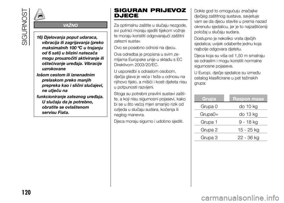 FIAT DOBLO PANORAMA 2020  Knjižica s uputama za uporabu i održavanje (in Croatian) 120
VAŽNO
16) Djelovanja poput udaraca, vibracija ili zagrijavanja (preko 
maksimalnih 100 ºC u trajanju 
od 6 sati) u blizini natezača 
mogu prouzročiti aktiviranje ili 
oštećivanje uređaja. V