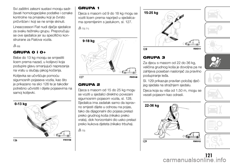 FIAT DOBLO PANORAMA 2020  Knjižica s uputama za uporabu i održavanje (in Croatian) 121
Svi zaštitni zatezni sustavi moraju sadr-
žavati homologacijske podatke i oznake 
kontrolne na privjesku koji je čvrsto 
pričvršćen i koji se ne smije skinuti.
Lineaccessori Fiat nudi dječj